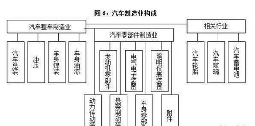出口一辆汽车的费用分析