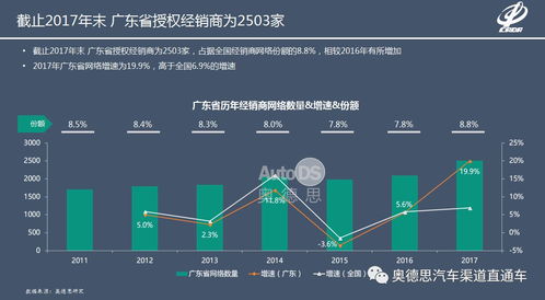 广东汽车玻璃膜的市场现状与价格分析