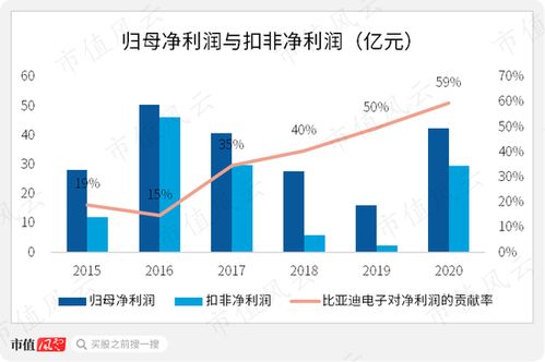 新能源汽车的算力与未来发展趋势