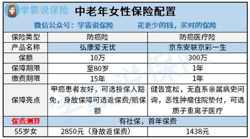 购买车险的必要性与常见险种选择