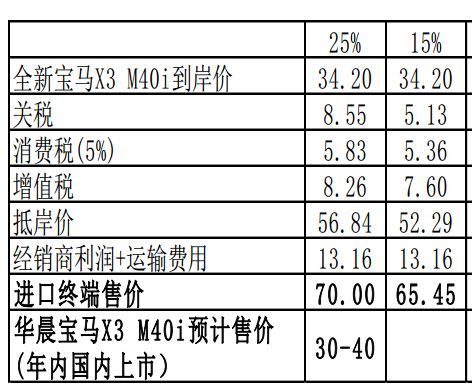普通小汽车买全险的价格分析与购买指南 普通小汽车买全险的价格分析与购买指南