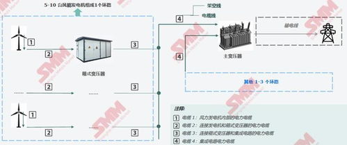汽车装簧工人工资解析，现状、影响因素及前景展望