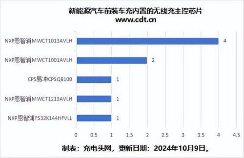 汽车前装充电芯片的价格波动与市场分析