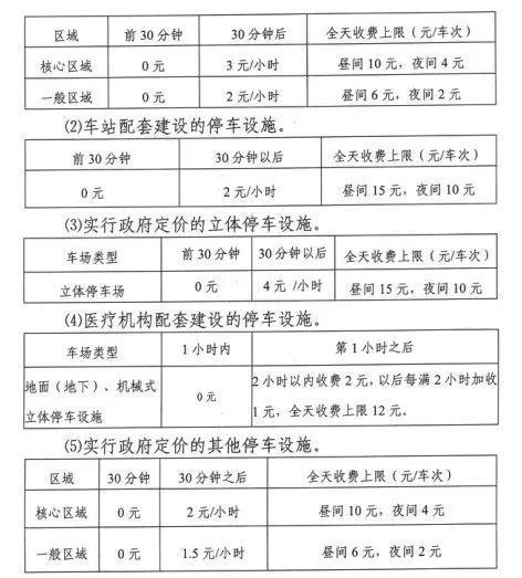 中型汽车一年收费多少？