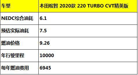 汽车油耗计算与成本分析