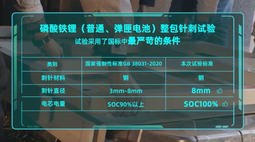 汽车新电池内阻的合理范围与选择指南