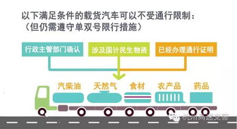 交通方式 交通方式