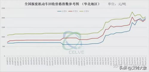 大沥汽车报废的价值与回收价格分析 大沥汽车报废的价值与回收价格分析