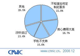 影响价格的关键因素