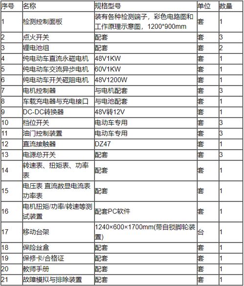 汽车90码的速度下所需的功率与电流分析