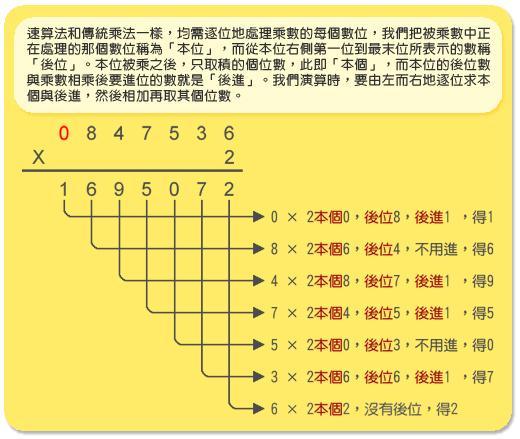 数学中的汽车速度计算
