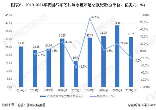 中南汽车城房价解析与趋势预测 中南汽车城房价解析与趋势预测