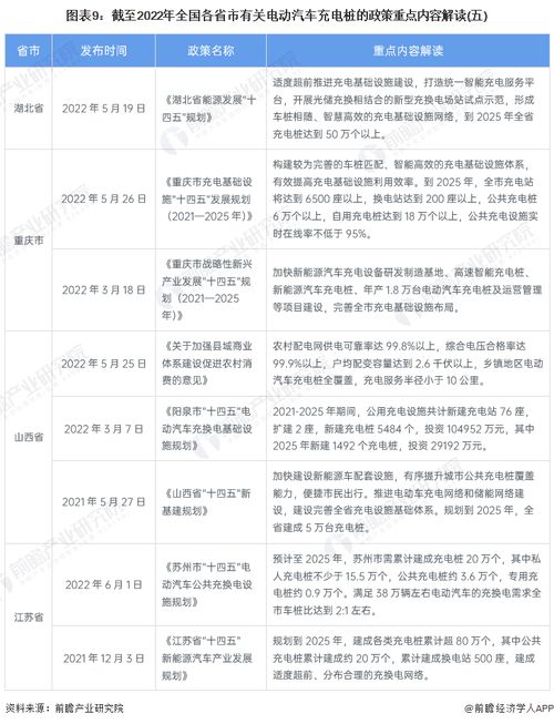 国六汽车充电桩补贴政策解析与解读