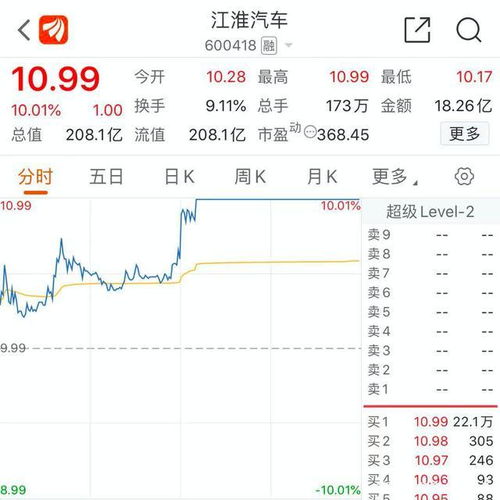 江淮汽车的毛利率情况及分析