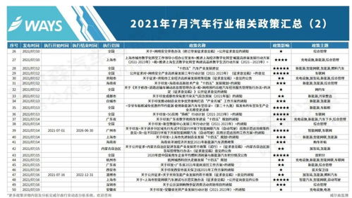 汽车改电动，从经济角度考虑的详细分析与预算规划