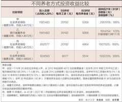 东风汽车公司职工养老保险参保人数调查报告