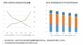 中国头条汽车领域的人口分布与发展趋势