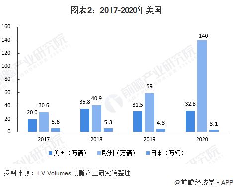 电动汽车电机的价格范围与市场趋势