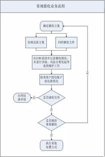 灵宝汽车过户流程与费用详解