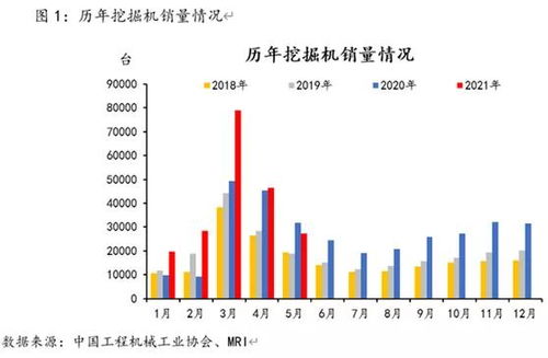 汽车改外表的价格与备案流程详解
