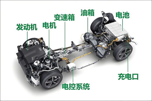 汽车生产公司的投资规模与成本分析
