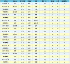 南通至南宁汽车票价查询与分析
