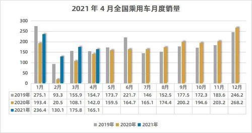 总结一下，为了保证车辆的良好运行状态，我们在加注机油时应遵循以下几点原则