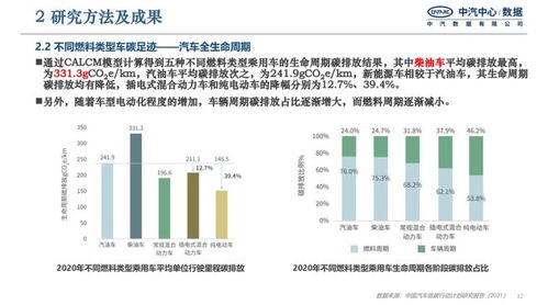 汽车的生命周期与年检的重要性