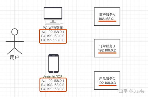 汽车OTD的定义与计算方法