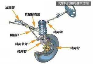 汽车转向器翻修费用详解