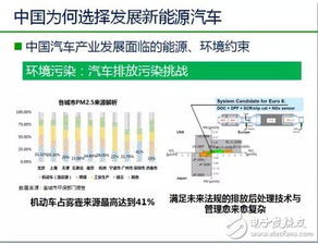 新能源汽车产量与里程分析，未来趋势与挑战