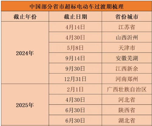 电动汽车交通费报销标准