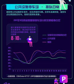 汽车续航时间的考量与优化策略