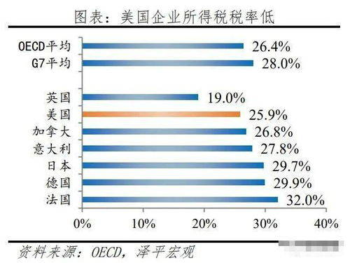 汽车中小微企业的现状