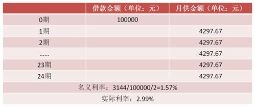国三汽车贷款利率解析，了解您的购车金融选择