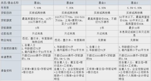 汽车贷款的年限选择与考量因素
