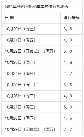 西安汽车尾号限行政策的解读与影响分析