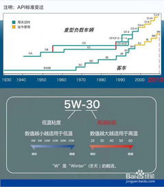汽车冷冻机油的正确添加量
