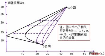 汽车滤清器生产的投资分析与成本考量