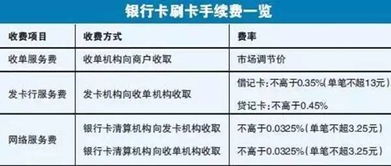 汽车信用卡的刷卡费率是多少？