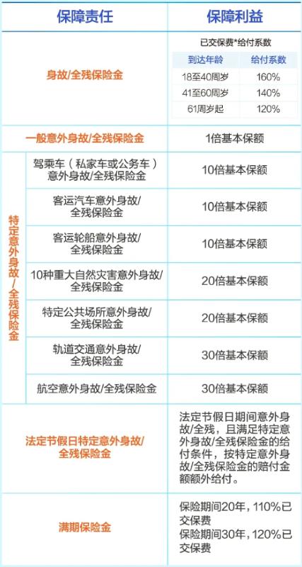 详解4万汽车全险费用,如何选择最合适的保险方案 详解4万汽车全险费用,如何选择最合适的保险方案