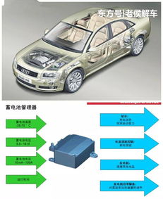 影响换汽车发电机费用的因素