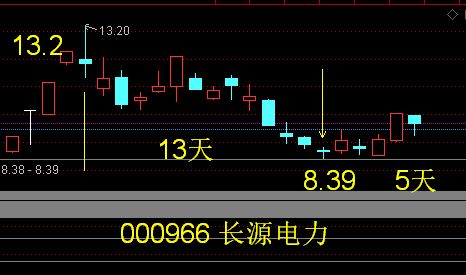 长安汽车股票的未来走势预测及投资策略探讨