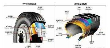 内胎压力的重要性