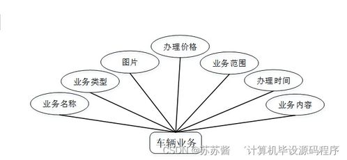 首先，让我们了解一下汽车销售的基本流程。汽车销售通常包括以下几个阶段