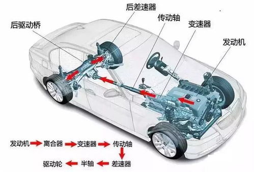 自制汽车离合器的制作成本分析