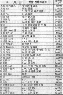 已折旧完的汽车出售价格