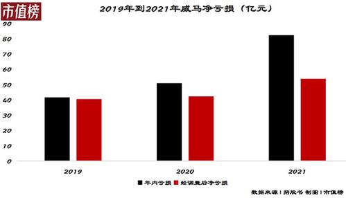 卖汽车配件的工资情况分析