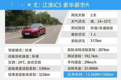 代步汽车的里程数，从实际体验到技术进步