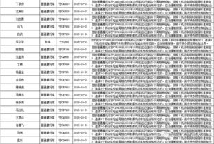 汽车检测的周期与效率